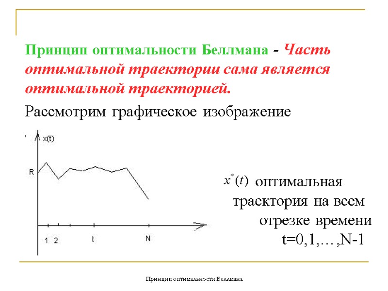 Принцип оптимальности Беллмана           